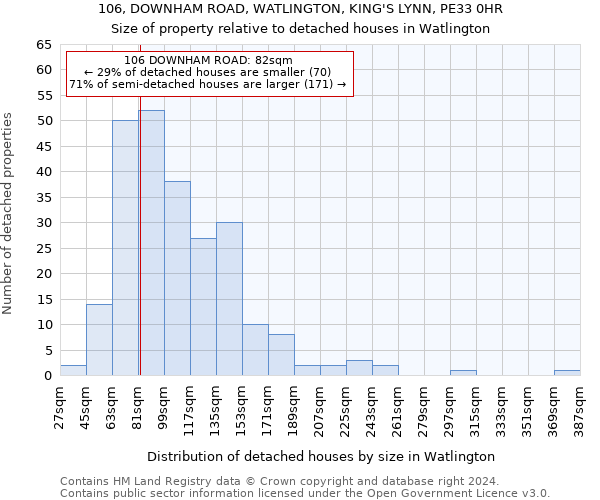 106, DOWNHAM ROAD, WATLINGTON, KING'S LYNN, PE33 0HR: Size of property relative to detached houses in Watlington