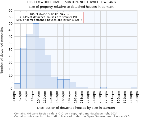 106, ELMWOOD ROAD, BARNTON, NORTHWICH, CW8 4NG: Size of property relative to detached houses in Barnton