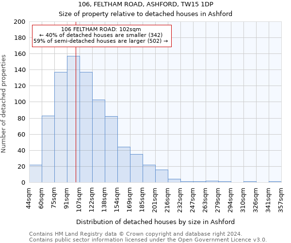 106, FELTHAM ROAD, ASHFORD, TW15 1DP: Size of property relative to detached houses in Ashford