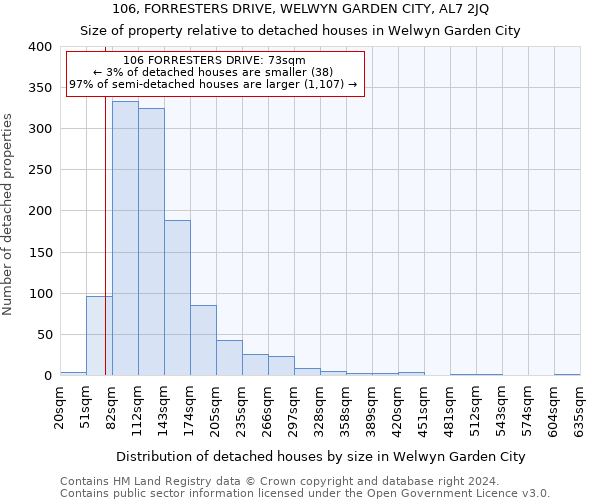 106, FORRESTERS DRIVE, WELWYN GARDEN CITY, AL7 2JQ: Size of property relative to detached houses in Welwyn Garden City