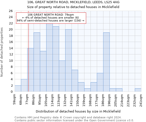 106, GREAT NORTH ROAD, MICKLEFIELD, LEEDS, LS25 4AG: Size of property relative to detached houses in Micklefield