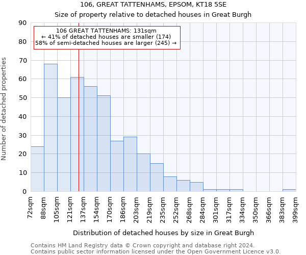 106, GREAT TATTENHAMS, EPSOM, KT18 5SE: Size of property relative to detached houses in Great Burgh