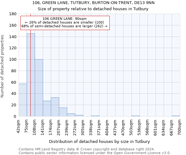 106, GREEN LANE, TUTBURY, BURTON-ON-TRENT, DE13 9NN: Size of property relative to detached houses in Tutbury