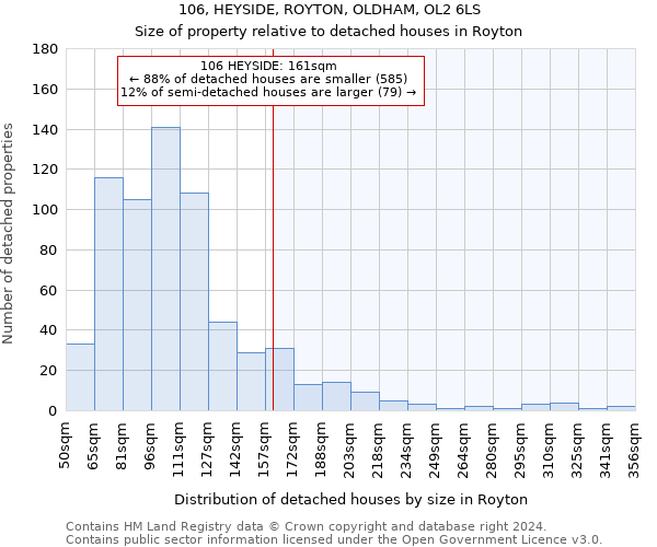 106, HEYSIDE, ROYTON, OLDHAM, OL2 6LS: Size of property relative to detached houses in Royton