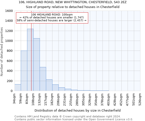 106, HIGHLAND ROAD, NEW WHITTINGTON, CHESTERFIELD, S43 2EZ: Size of property relative to detached houses in Chesterfield