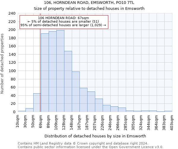 106, HORNDEAN ROAD, EMSWORTH, PO10 7TL: Size of property relative to detached houses in Emsworth