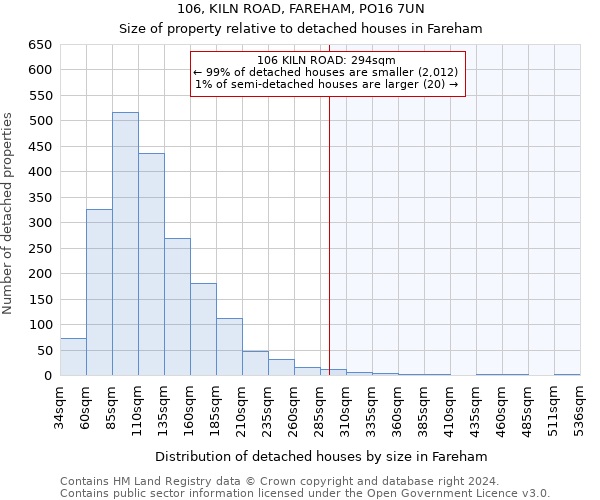 106, KILN ROAD, FAREHAM, PO16 7UN: Size of property relative to detached houses in Fareham