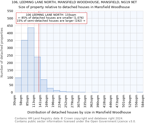 106, LEEMING LANE NORTH, MANSFIELD WOODHOUSE, MANSFIELD, NG19 9ET: Size of property relative to detached houses in Mansfield Woodhouse