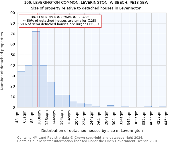 106, LEVERINGTON COMMON, LEVERINGTON, WISBECH, PE13 5BW: Size of property relative to detached houses in Leverington