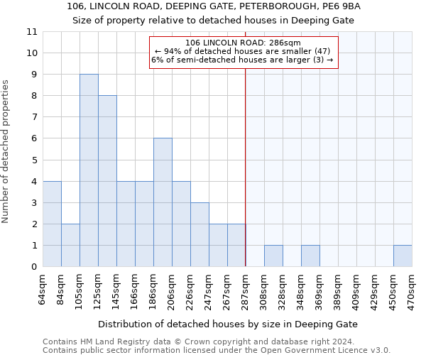 106, LINCOLN ROAD, DEEPING GATE, PETERBOROUGH, PE6 9BA: Size of property relative to detached houses in Deeping Gate