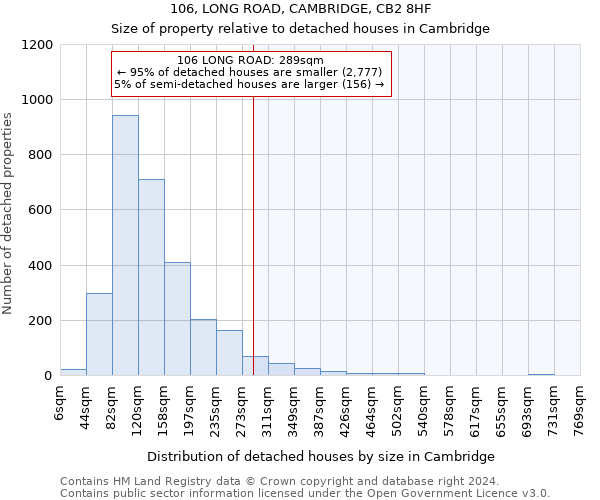 106, LONG ROAD, CAMBRIDGE, CB2 8HF: Size of property relative to detached houses in Cambridge