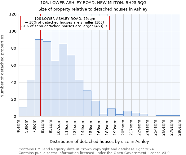 106, LOWER ASHLEY ROAD, NEW MILTON, BH25 5QG: Size of property relative to detached houses in Ashley