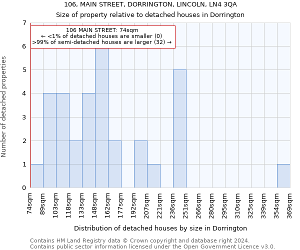 106, MAIN STREET, DORRINGTON, LINCOLN, LN4 3QA: Size of property relative to detached houses in Dorrington