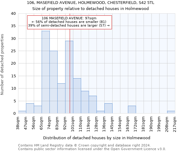 106, MASEFIELD AVENUE, HOLMEWOOD, CHESTERFIELD, S42 5TL: Size of property relative to detached houses in Holmewood