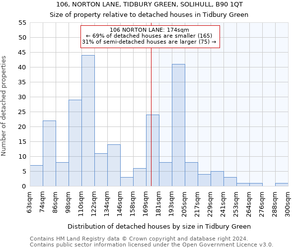 106, NORTON LANE, TIDBURY GREEN, SOLIHULL, B90 1QT: Size of property relative to detached houses in Tidbury Green