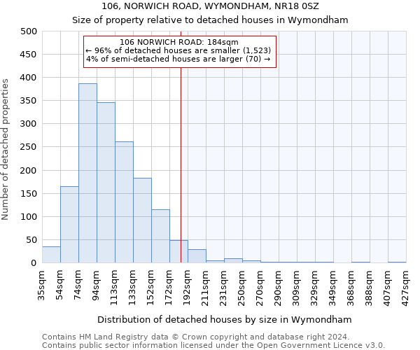 106, NORWICH ROAD, WYMONDHAM, NR18 0SZ: Size of property relative to detached houses in Wymondham