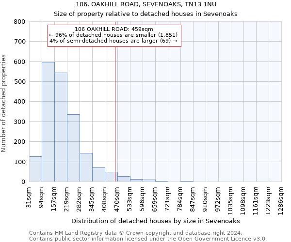 106, OAKHILL ROAD, SEVENOAKS, TN13 1NU: Size of property relative to detached houses in Sevenoaks
