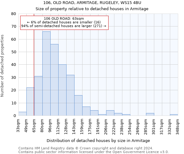 106, OLD ROAD, ARMITAGE, RUGELEY, WS15 4BU: Size of property relative to detached houses in Armitage