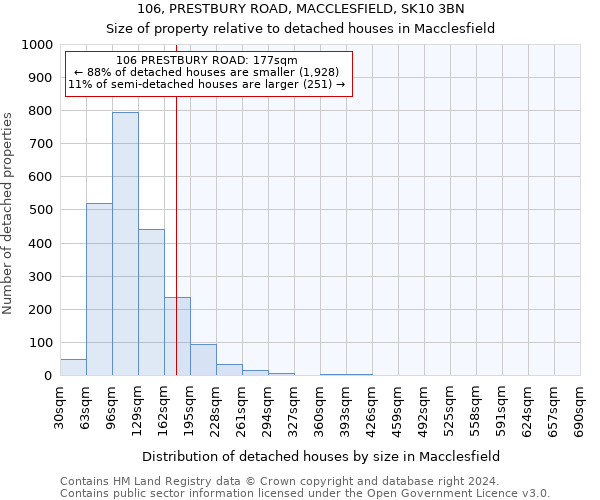 106, PRESTBURY ROAD, MACCLESFIELD, SK10 3BN: Size of property relative to detached houses in Macclesfield