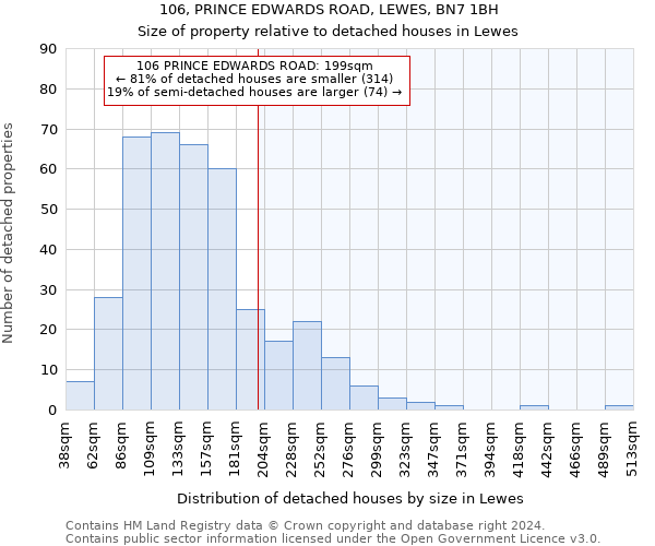 106, PRINCE EDWARDS ROAD, LEWES, BN7 1BH: Size of property relative to detached houses in Lewes