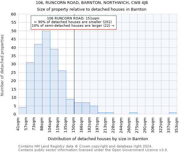 106, RUNCORN ROAD, BARNTON, NORTHWICH, CW8 4JB: Size of property relative to detached houses in Barnton