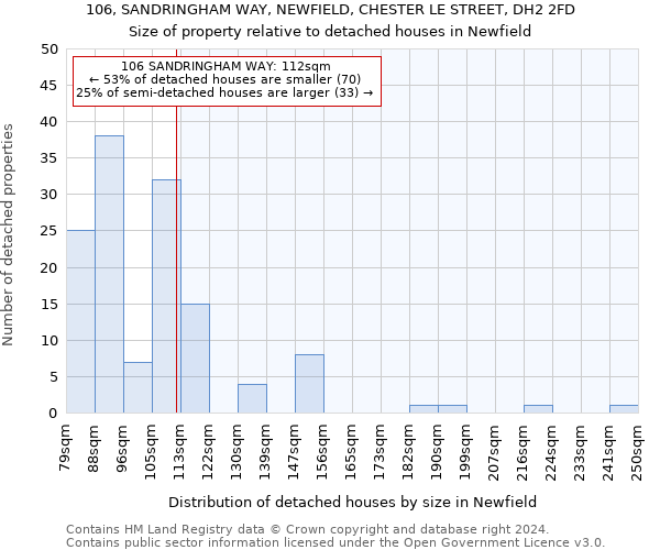 106, SANDRINGHAM WAY, NEWFIELD, CHESTER LE STREET, DH2 2FD: Size of property relative to detached houses in Newfield