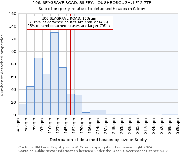 106, SEAGRAVE ROAD, SILEBY, LOUGHBOROUGH, LE12 7TR: Size of property relative to detached houses in Sileby