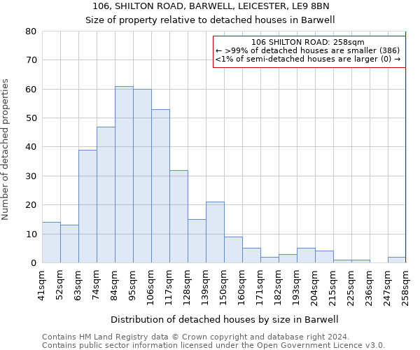 106, SHILTON ROAD, BARWELL, LEICESTER, LE9 8BN: Size of property relative to detached houses in Barwell