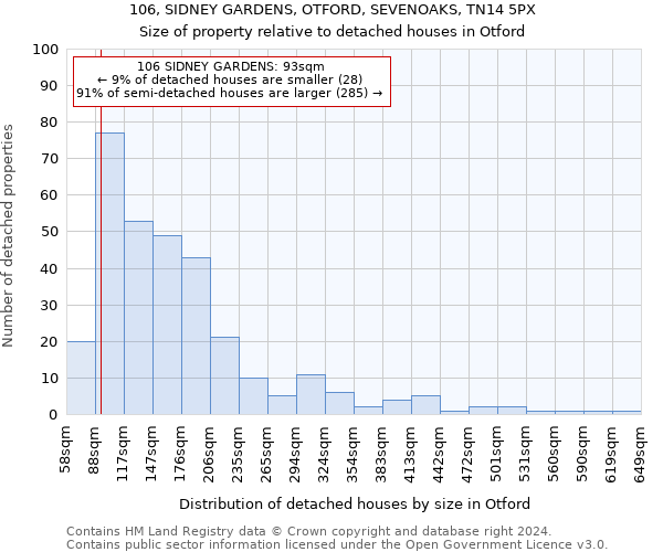 106, SIDNEY GARDENS, OTFORD, SEVENOAKS, TN14 5PX: Size of property relative to detached houses in Otford