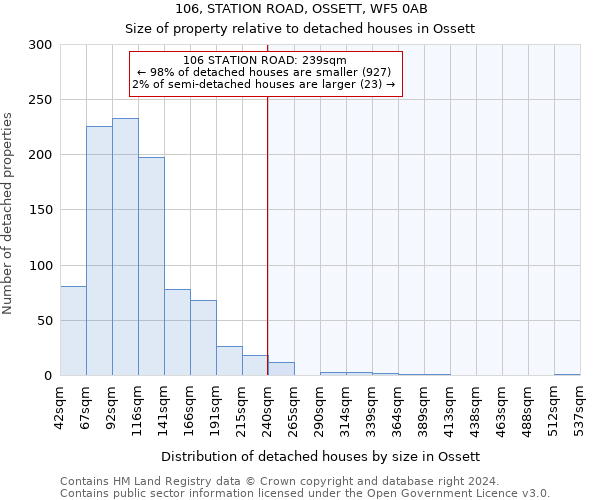 106, STATION ROAD, OSSETT, WF5 0AB: Size of property relative to detached houses in Ossett