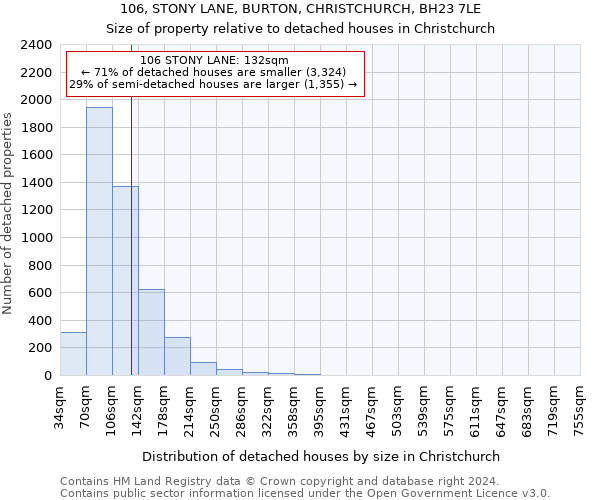 106, STONY LANE, BURTON, CHRISTCHURCH, BH23 7LE: Size of property relative to detached houses in Christchurch