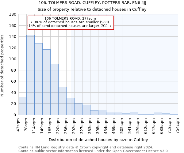 106, TOLMERS ROAD, CUFFLEY, POTTERS BAR, EN6 4JJ: Size of property relative to detached houses in Cuffley