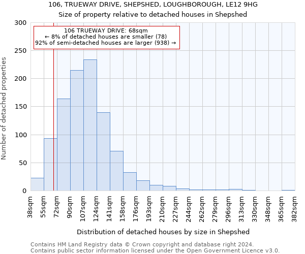 106, TRUEWAY DRIVE, SHEPSHED, LOUGHBOROUGH, LE12 9HG: Size of property relative to detached houses in Shepshed