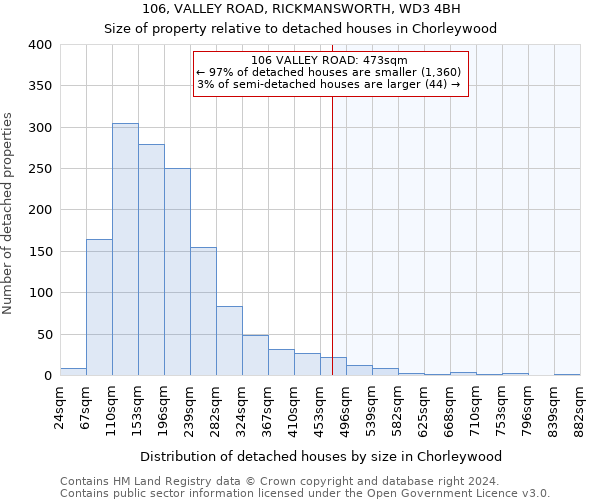 106, VALLEY ROAD, RICKMANSWORTH, WD3 4BH: Size of property relative to detached houses in Chorleywood