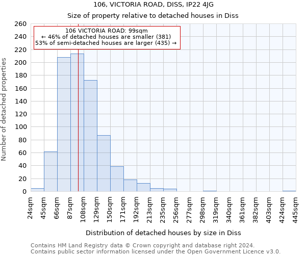 106, VICTORIA ROAD, DISS, IP22 4JG: Size of property relative to detached houses in Diss