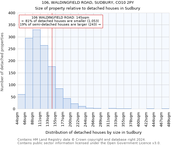 106, WALDINGFIELD ROAD, SUDBURY, CO10 2PY: Size of property relative to detached houses in Sudbury