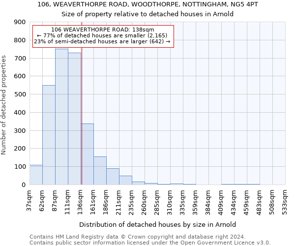 106, WEAVERTHORPE ROAD, WOODTHORPE, NOTTINGHAM, NG5 4PT: Size of property relative to detached houses in Arnold