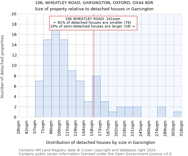 106, WHEATLEY ROAD, GARSINGTON, OXFORD, OX44 9DR: Size of property relative to detached houses in Garsington