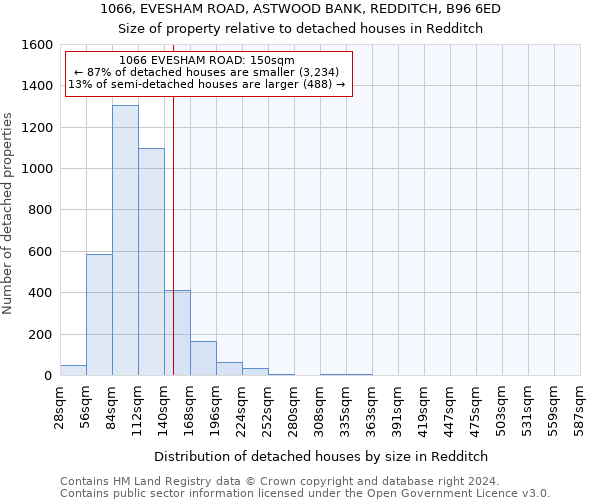 1066, EVESHAM ROAD, ASTWOOD BANK, REDDITCH, B96 6ED: Size of property relative to detached houses in Redditch