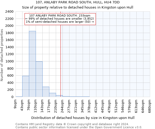 107, ANLABY PARK ROAD SOUTH, HULL, HU4 7DD: Size of property relative to detached houses in Kingston upon Hull