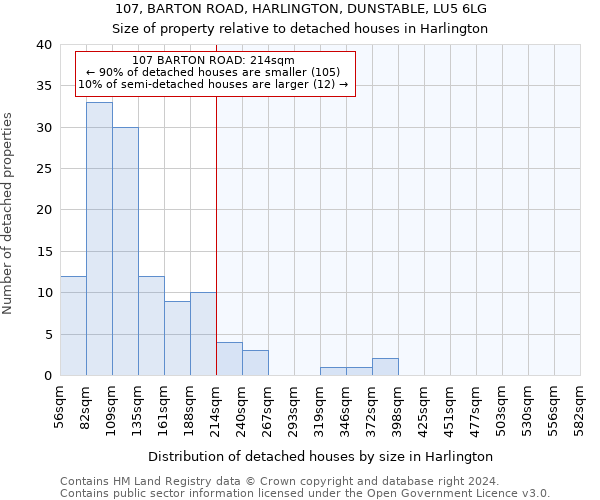 107, BARTON ROAD, HARLINGTON, DUNSTABLE, LU5 6LG: Size of property relative to detached houses in Harlington