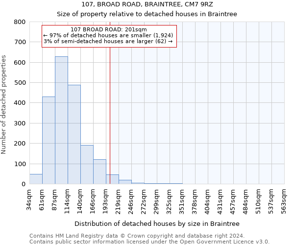107, BROAD ROAD, BRAINTREE, CM7 9RZ: Size of property relative to detached houses in Braintree