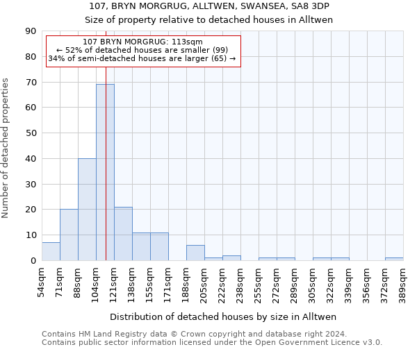 107, BRYN MORGRUG, ALLTWEN, SWANSEA, SA8 3DP: Size of property relative to detached houses in Alltwen