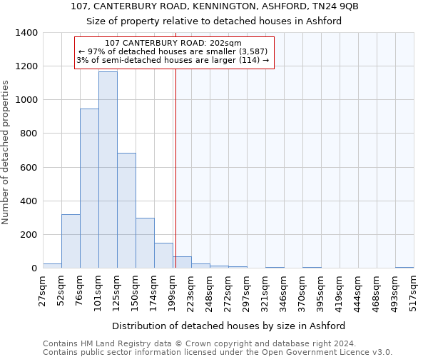 107, CANTERBURY ROAD, KENNINGTON, ASHFORD, TN24 9QB: Size of property relative to detached houses in Ashford