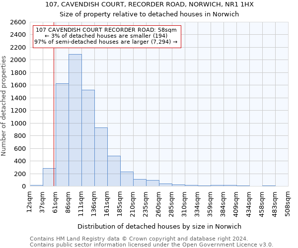 107, CAVENDISH COURT, RECORDER ROAD, NORWICH, NR1 1HX: Size of property relative to detached houses in Norwich
