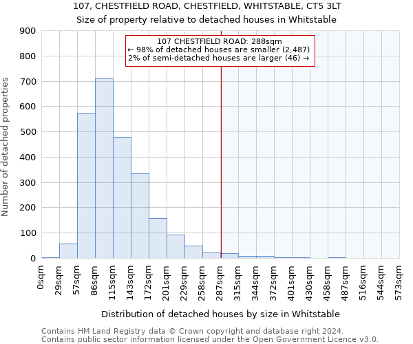 107, CHESTFIELD ROAD, CHESTFIELD, WHITSTABLE, CT5 3LT: Size of property relative to detached houses in Whitstable