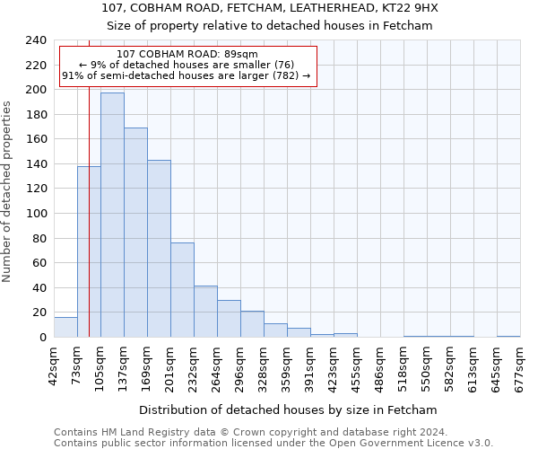 107, COBHAM ROAD, FETCHAM, LEATHERHEAD, KT22 9HX: Size of property relative to detached houses in Fetcham