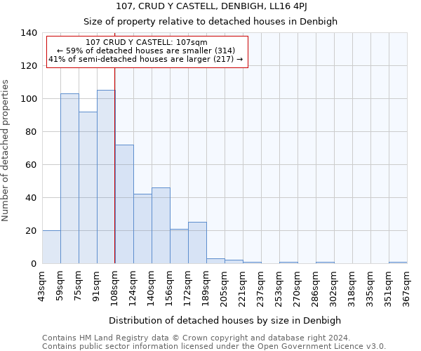 107, CRUD Y CASTELL, DENBIGH, LL16 4PJ: Size of property relative to detached houses in Denbigh