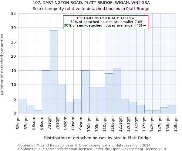 107, DARTINGTON ROAD, PLATT BRIDGE, WIGAN, WN2 5BA: Size of property relative to detached houses in Platt Bridge