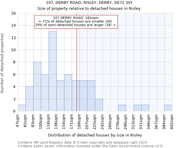 107, DERBY ROAD, RISLEY, DERBY, DE72 3SY: Size of property relative to detached houses in Risley